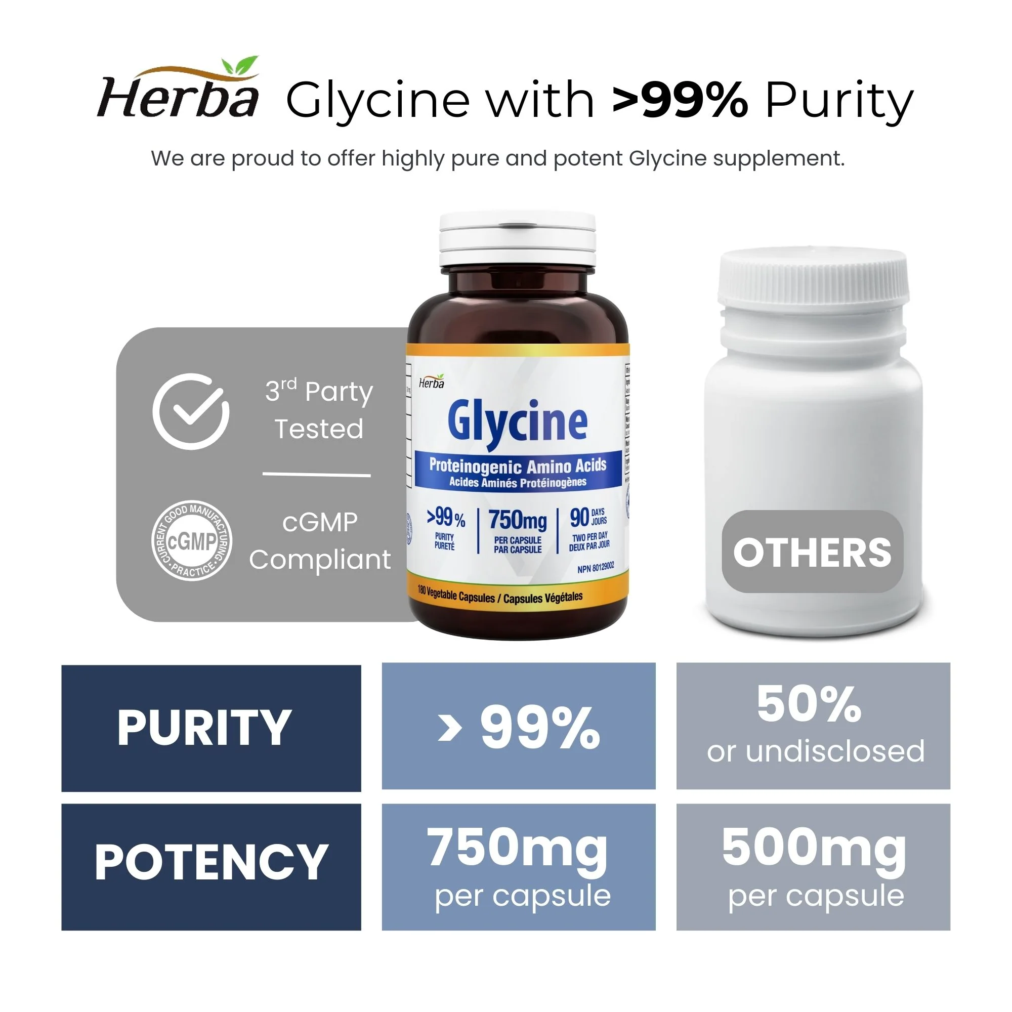 Herba Glycine Supplement 750mg - 180 Capsules - >99% Ultra Pure Glycine Capsules | Made in Canada - Image 5