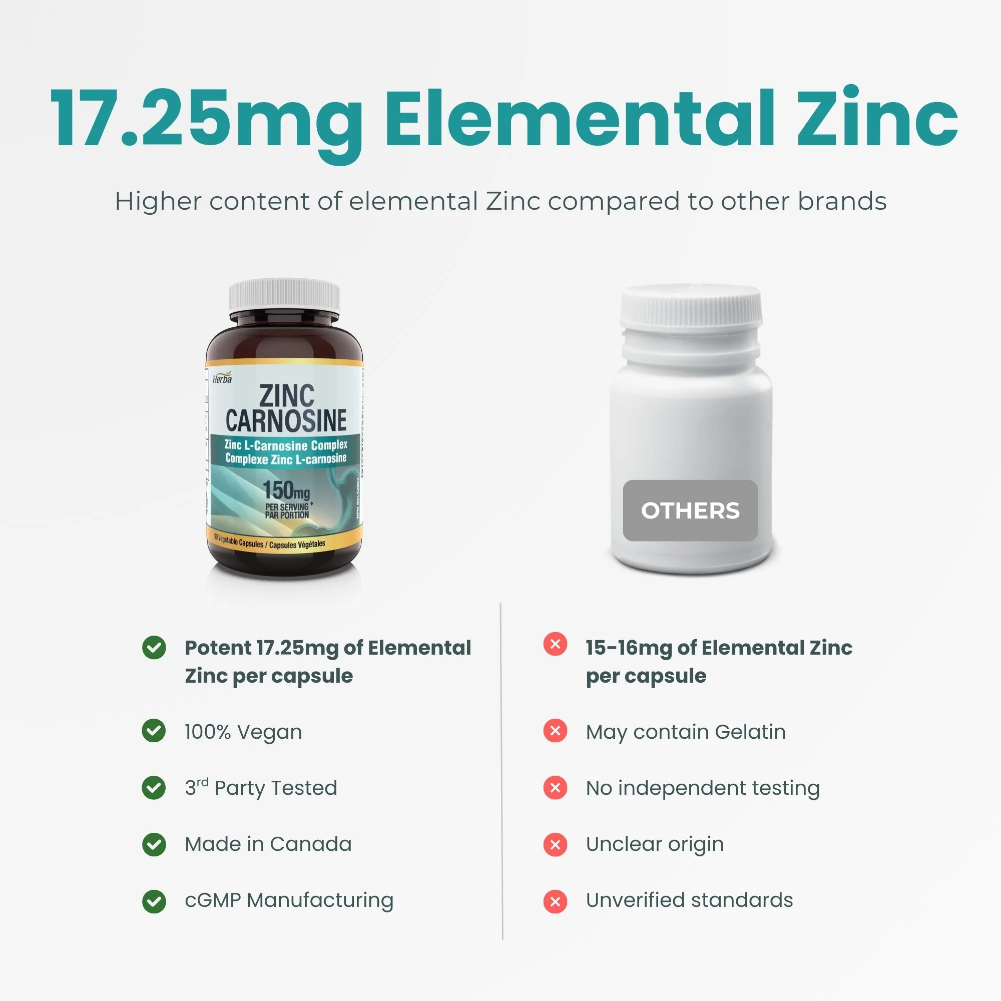 Zinc Carnosine Supplement – 90 Capsules | 150mg Per Serving (75mg Per Capsules) | Made in Canada - Image 5